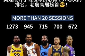 詹姆斯连续十五场比赛得分超过连败，日本队挑战极限！的简单介绍