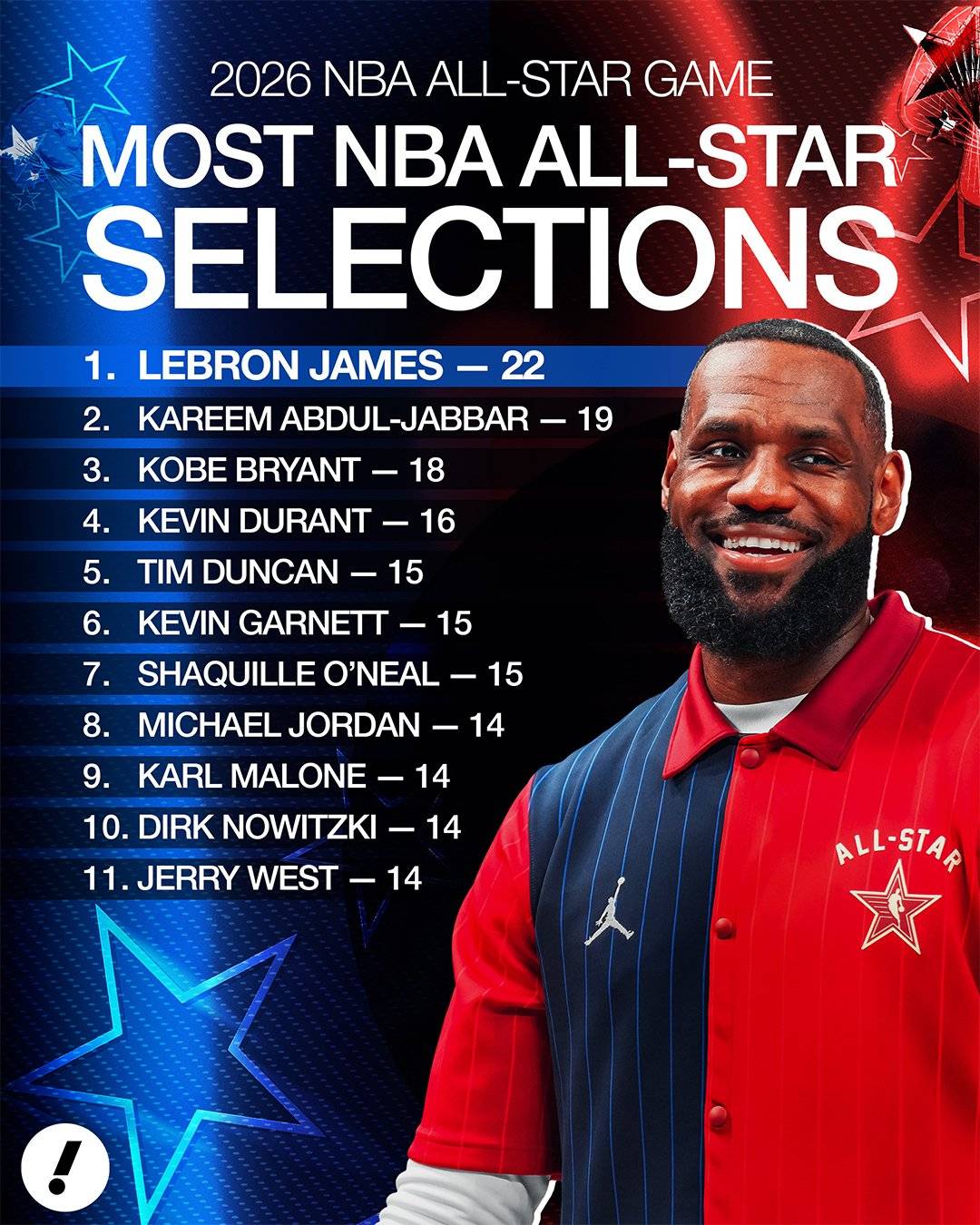 包含詹姆斯新星高光表现表现惊艳,澳大利亚队未来可期!的词条 包含詹姆斯新星高光表现表现惊艳,澳大利亚队未来可期!的词条